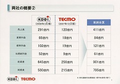 画像ギャラリー No.011のサムネイル画像 / コーエーとテクモ，2009年4月1日にコーエーテクモホールディングスを設立。経営統合へ