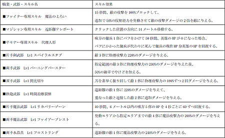 画像集#009のサムネイル/攻略要素満載!「アークサイン」に初のダンジョン実装や新マップ追加など大規模アップデートを本日実施