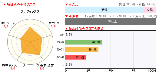 グラフ