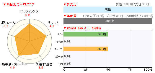 グラフ