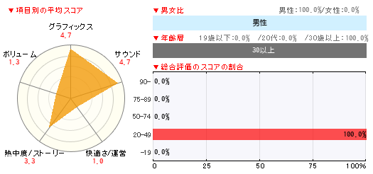 グラフ
