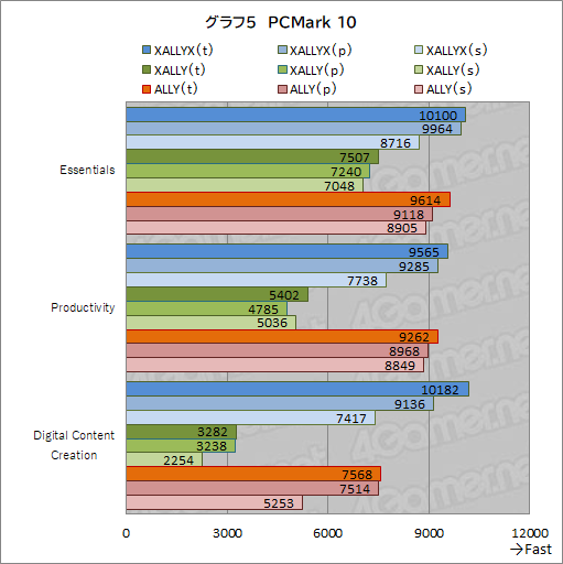 画像ギャラリー No.020のサムネイル画像 / 期待の携帯型ゲームPC「ROG Xbox ALLY」テストレポート。Xbox由来のグリップと全画面UIで使い勝手はどう変わった?