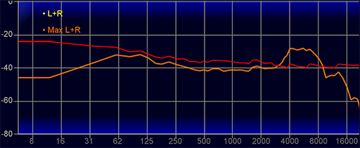 画像ギャラリー No.031のサムネイル画像 / 一度は体験したい平面駆動型スピーカー＋開放型のゲーミングヘッドセット「ROG Kithara」をレビュー