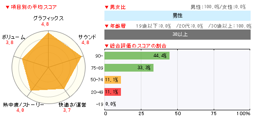 グラフ