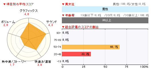 グラフ