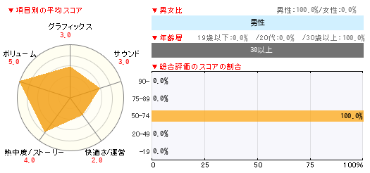 グラフ