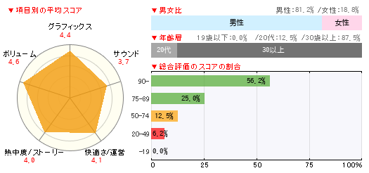 グラフ
