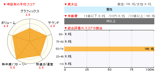 グラフ
