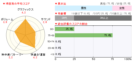 グラフ