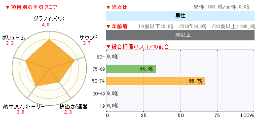 グラフ