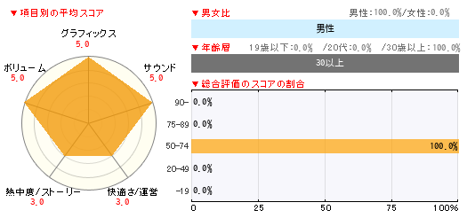 グラフ