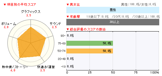グラフ