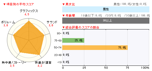 グラフ