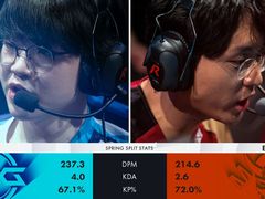 「LJL 2020 Spring Split」Week1の試合結果をお届け。昨シーズンの覇者DFMはSGに敗れ,1勝1敗でスタート