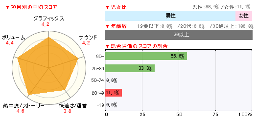 グラフ