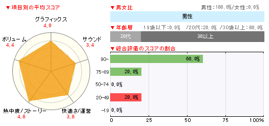 グラフ