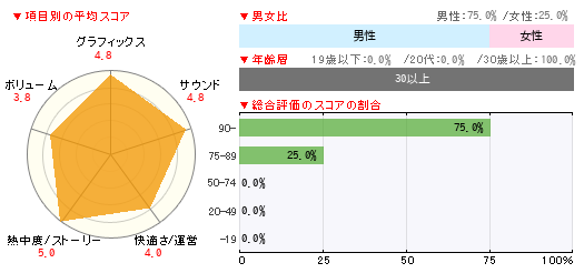 グラフ