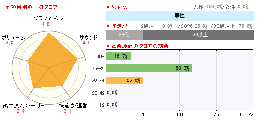 グラフ