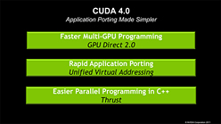 #002Υͥ/NVIDIACUDA 4.0פοǽͽ𡣤깭ؤγȯԤ˥ԡ뤹뿷С