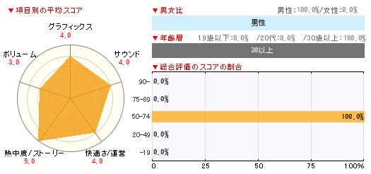 グラフ