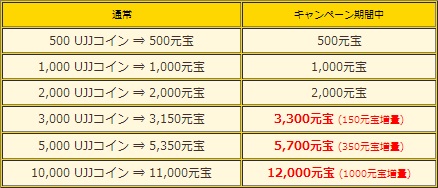 #010Υͥ/ֻ񷲱ONLINE2פ2ǯǰ٥Ȥ䥭ڡ󤬳