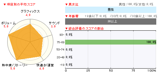 グラフ