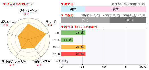 グラフ