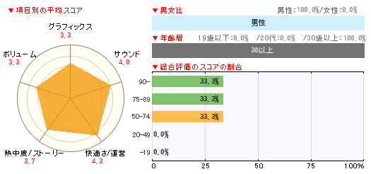 グラフ