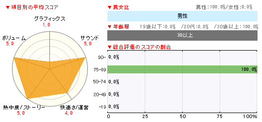 グラフ