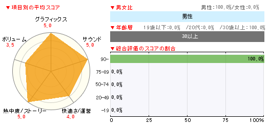 グラフ