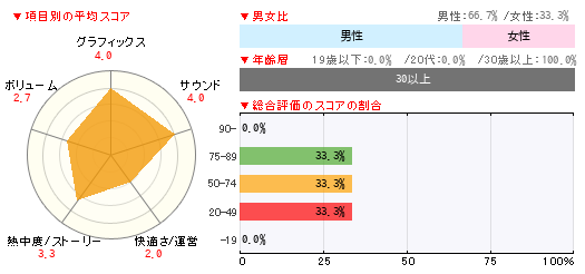 グラフ