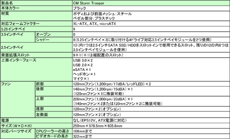 画像集#002のサムネイル/Cooler Master,XL-ATXフォームファクタ対応で5インチベイを9機備えたゲーマー向けPCケース「CM Storm Trooper」を発売