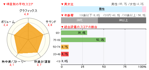 グラフ
