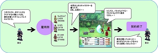 画像集#011のサムネイル/携帯用オンラインRPG「ガーディアンハーツオンライン」,モバゲータウンにて6月中旬よりサービス開始