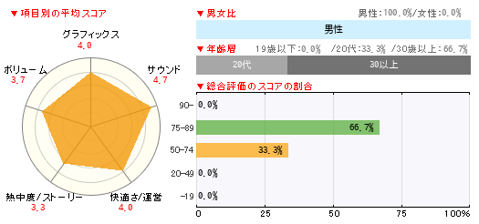 グラフ