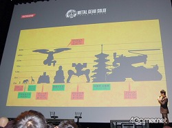 画像ギャラリー No.023のサムネイル画像 / 斬新なプレゼンと衝撃のコラボ企画。取材陣のド肝を抜いた「メタルギア ソリッド ピースウォーカー」完成披露発表会をレポート