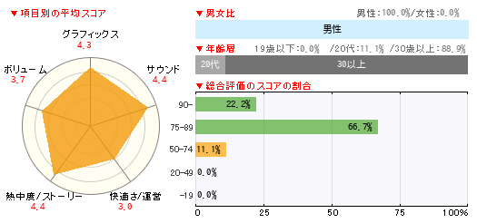 グラフ