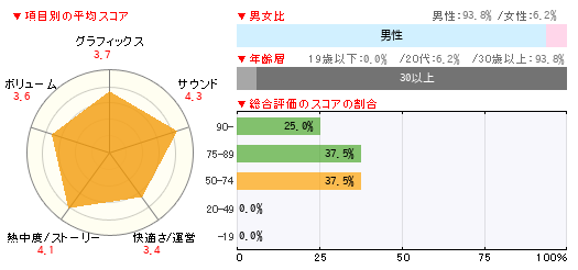 グラフ