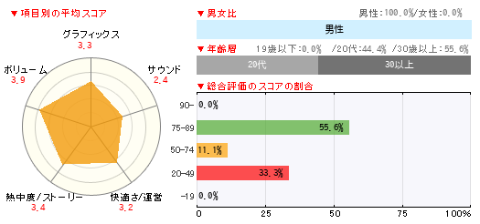 グラフ