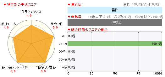 グラフ