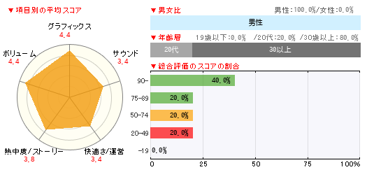 グラフ