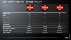 画像集#016のサムネイル/AMD,Fusion APU「A-Series」のノートPC向けモデルを正式発表。アブダビで開催された説明会の内容を基に,特徴を整理してみる