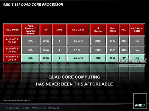 画像集#004のサムネイル/AMD,3コアLlano「A6-3500」を国内発売。基本性能とTDP 65W化の効果をチェックする