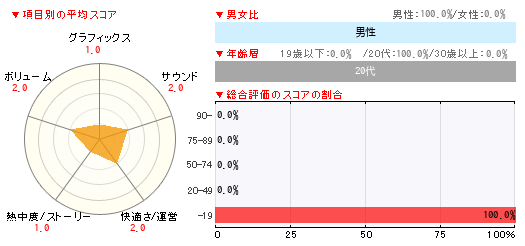 グラフ