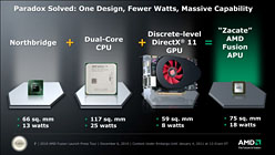 #008Υͥ/CPURadeon GPU礷APU塤롣AMDץåE-SeriesסC-Seriesפȯɽ