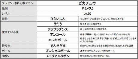 画像ギャラリー No.002のサムネイル画像 / 「ポケットモンスター ブラック・ホワイト」，イベントでもらえる“うたうピカチュウ”は歌って踊れるすごいやつ