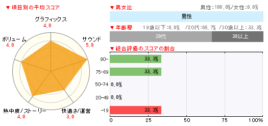 グラフ
