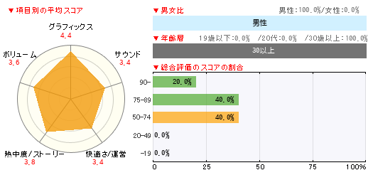 グラフ
