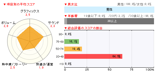 グラフ