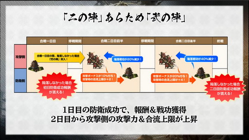 画像集#018のサムネイル/「戦国IXA」公式生放送で公開された新章の情報をチェック。新レアリティとなる【傑】織田信長の性能とは